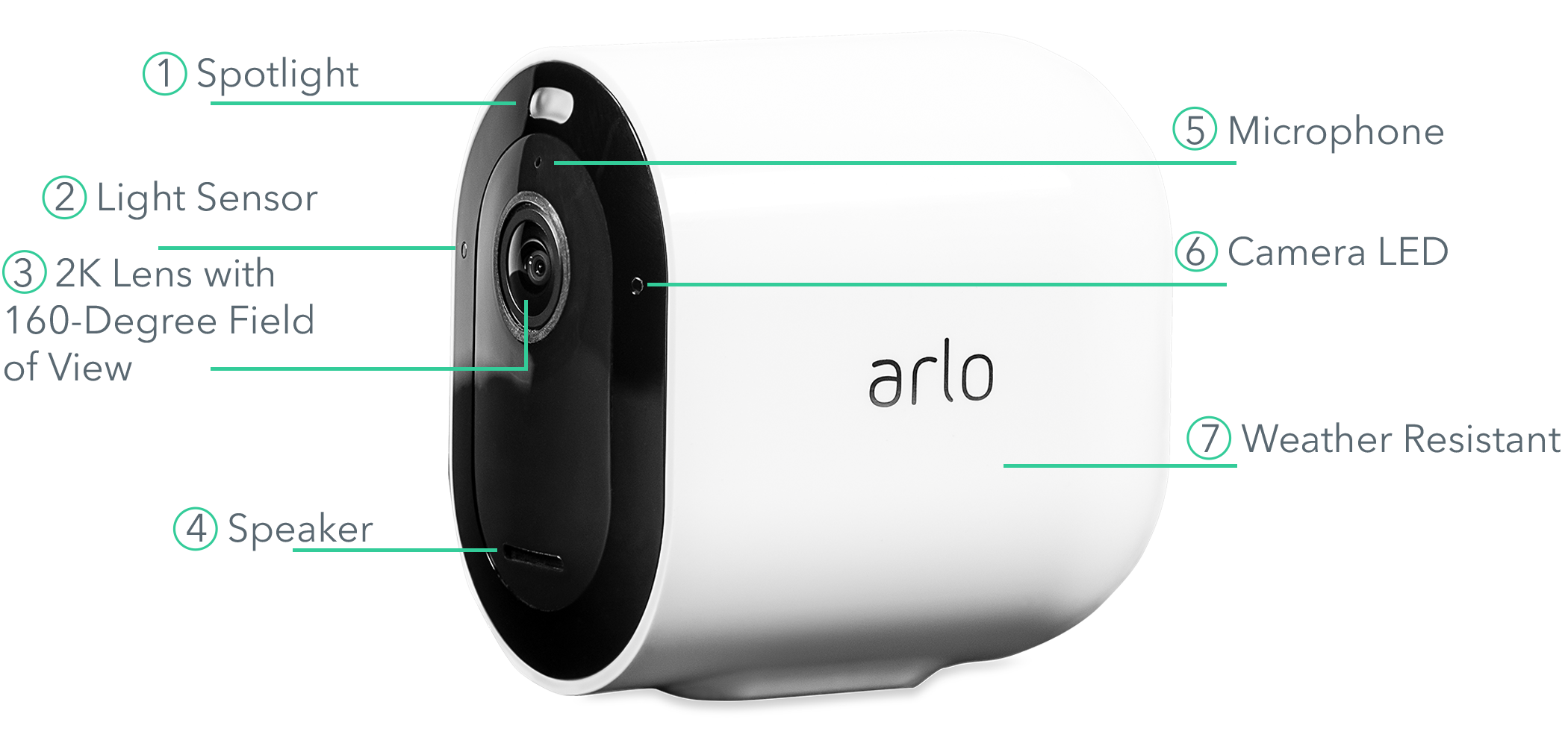 Arlo Pro 5 recenze: 2K kamera s nejširším záběrem, která vás donutí platit navždy