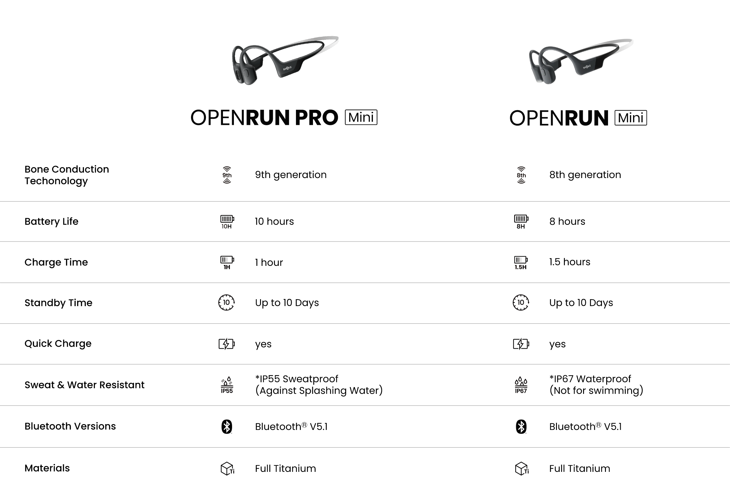 Shokz OpenRun Pro 2
